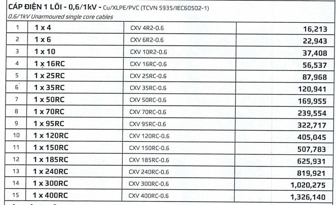 Cáp điện 1 lõi - 0.6/1kV - Cu/XLPE/PVC - Goldcup
