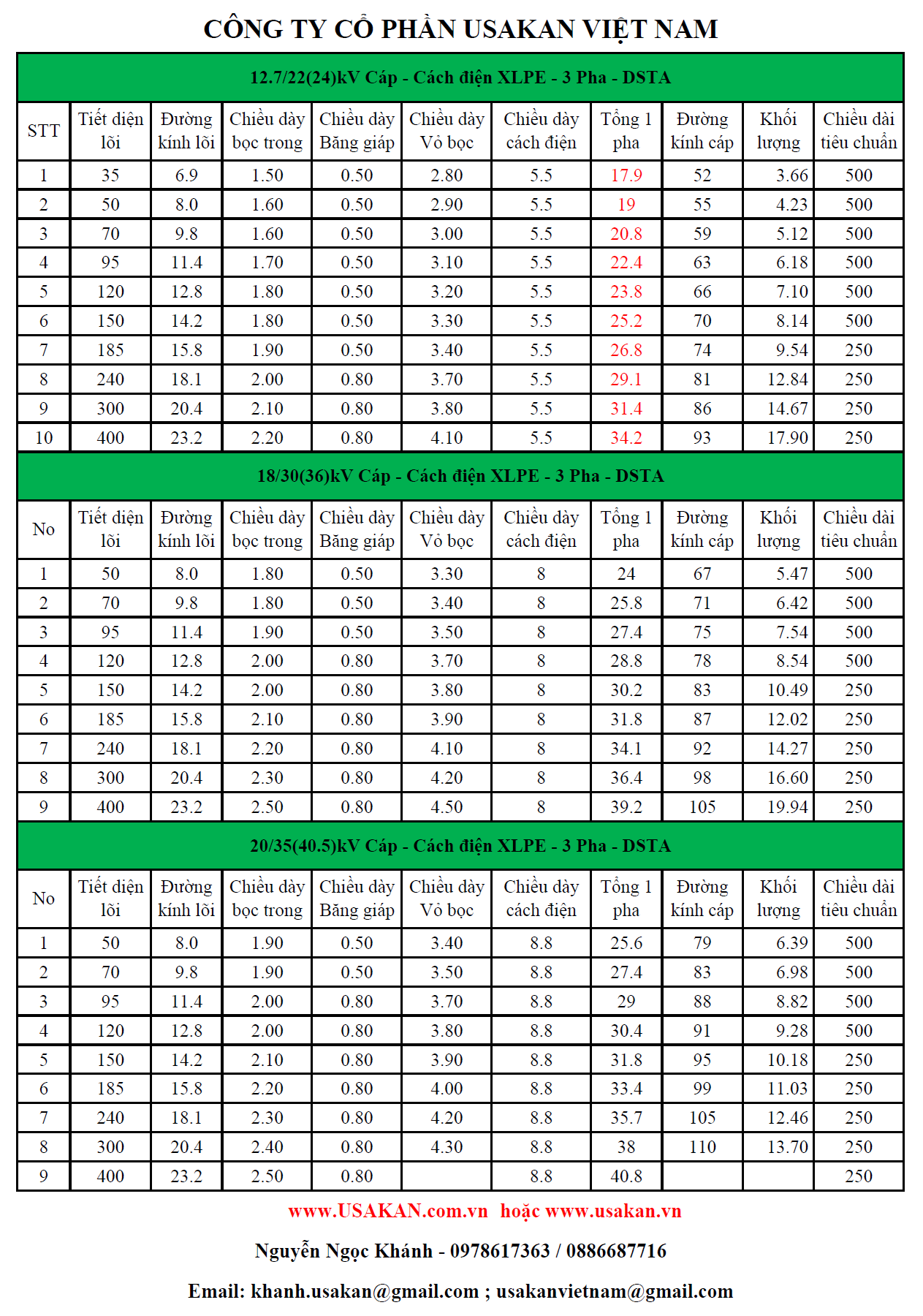 Cáp đồng ngầm 12.7/22(24)kV 3x240mm2 - LSVina
