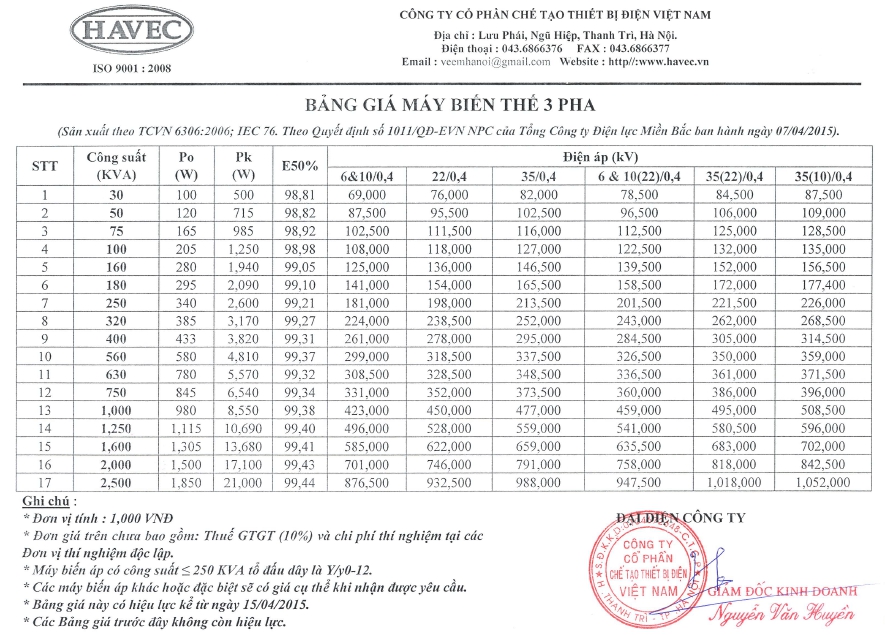 Havec - MBA - TC1011