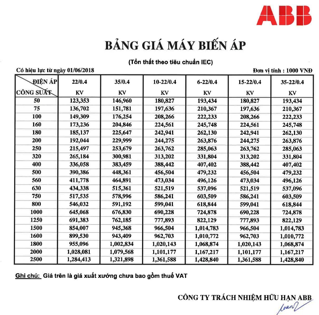 MBA ABB - Tổn thất theo tiêu chuẩn IEC - 01.06.2020