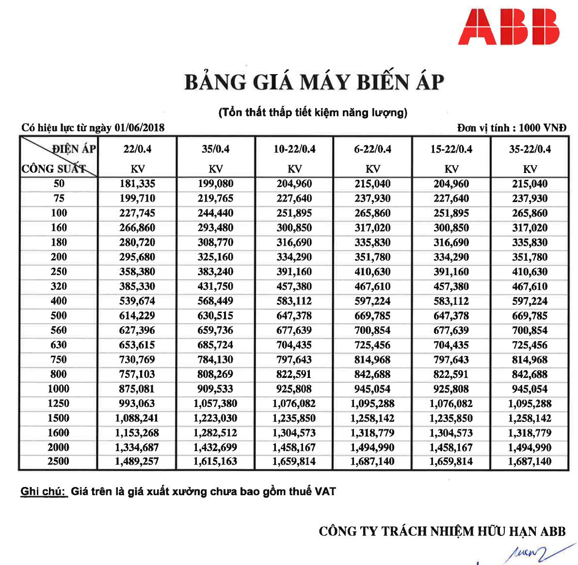 ABB - MBA - Ton that tiet kiem Nang Luong - 01.06.2018